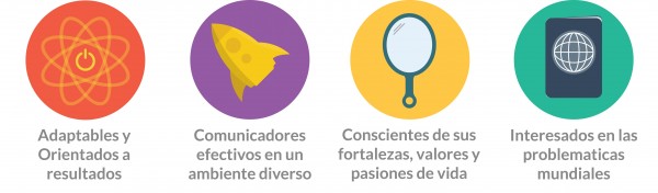 Modelo de Desarrollo de Liderazgo de AIESEC